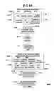 Fig. 72 - Performance monitoring systems and methods