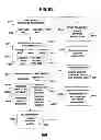 Fig. 77 - Performance monitoring systems and methods