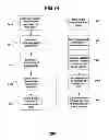 Fig. 85 - Performance monitoring systems and methods