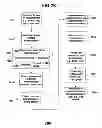 Fig. 89 - Performance monitoring systems and methods