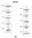 Fig. 96 - Performance monitoring systems and methods