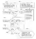 Fig. 01 - Multi-fractional coal sorter and method of use thereof