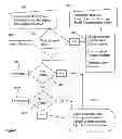 Fig. 12 - Multi-fractional coal sorter and method of use thereof