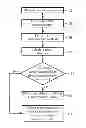 Fig. 01 - Typing candidate generating method for enhancing typing efficiency