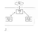 Fig. 01 - Mobile Card Processing Using Multiple Wireless Devices