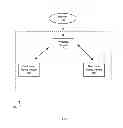Fig. 02 - Mobile Card Processing Using Multiple Wireless Devices