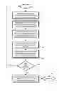 Fig. 01 - Methods and Systems of Payment for Automatic Generation of Discount Transactions