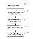 Fig. 01 - METHOD AND SYSTEM FOR EVALUATING PRICING OF ASSETS