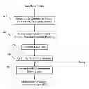 Fig. 01 - Probabilistic event networks based on distributed time-stamped data