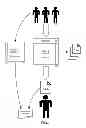 Fig. 02 - Organically ranked knowledge categorization in a knowledge management system