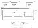 Fig. 01 - Efficient loading of data in databases