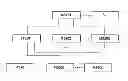Fig. 01 - Database management method