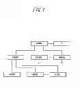 Fig. 02 - Database management method
