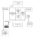 Fig. 01 - Transaction log management