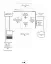 Fig. 02 - Transaction log management
