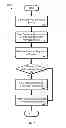 Fig. 06 - Searching for associated events in log data