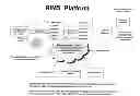 Fig. 01 - Medical Imaging Management System