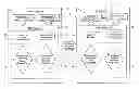 Fig. 01 - Managing global cache coherency and access permissions