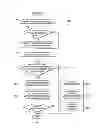 Fig. 07 - Transferring applications and session state to a secondary device