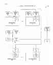 Fig. 02 - NOC-oriented control of a demand coordination network