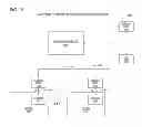 Fig. 12 - NOC-oriented control of a demand coordination network