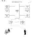 Fig. 14 - NOC-oriented control of a demand coordination network