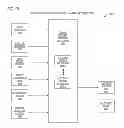 Fig. 16 - NOC-oriented control of a demand coordination network
