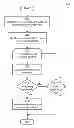 Fig. 01 - Assignment of control of peripherals of a computing device