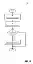 Fig. 07 - Assignment of control of peripherals of a computing device