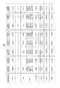 Fig. 09 - Processor with instruction variable data distribution
