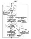 Fig. 07 - Image forming apparatus and control method for executing a proxy in response to a heartbeat