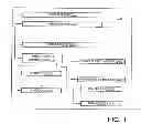 Fig. 02 - Power profiling application for managing power allocation in an information handling system