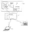 Fig. 01 - Audience platform