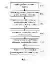 Fig. 07 - Portable Electronic Device, Content Publishing Method, And Prompting Method