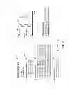 Fig. 03 - Over stress verify design rule check