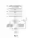 Fig. 04 - Over stress verify design rule check