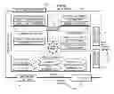 Fig. 01 - Work packet enabled active project management schedule