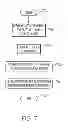 Fig. 09 - Work packet enabled active project management schedule