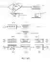 Fig. 22 - Work packet enabled active project management schedule