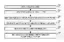 Fig. 01 - Source code patches