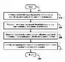 Fig. 01 - Simplifying analysis of software code used in software systems