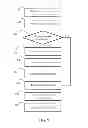 Fig. 07 - Online fraud detection dynamic scoring aggregation systems and methods