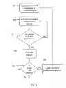 Fig. 03 - Starting of an internal combustion engine