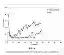 Fig. 02 - Asphaltene inhibitors for squeeze applications