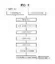 Fig. 15 - METHOD OF MANUFACTURING AT LEAST ONE LIQUID CRYSTAL DISPLAY ELEMENT