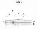 Fig. 03 - Organic electronic device