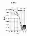 Fig. 09 - Organic electronic device