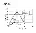 Fig. 29 - Semiconductor device