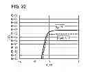 Fig. 33 - Semiconductor device