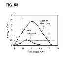 Fig. 54 - Semiconductor device and manufacturing method thereof